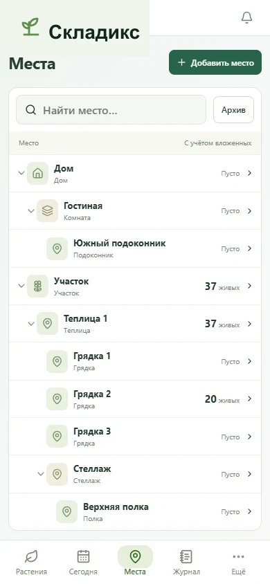 Дерево мест
